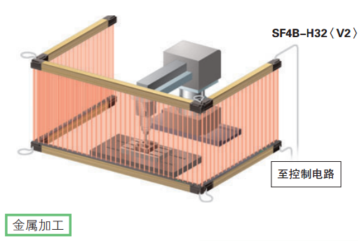 松下传感器在金属加工行业应用案例-机床工作区域的防入侵检测