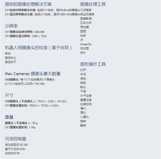 CV1图像处理 CV1图像处理